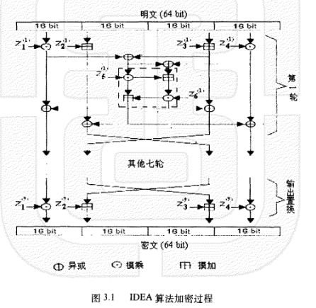 IDEA加解密過程
